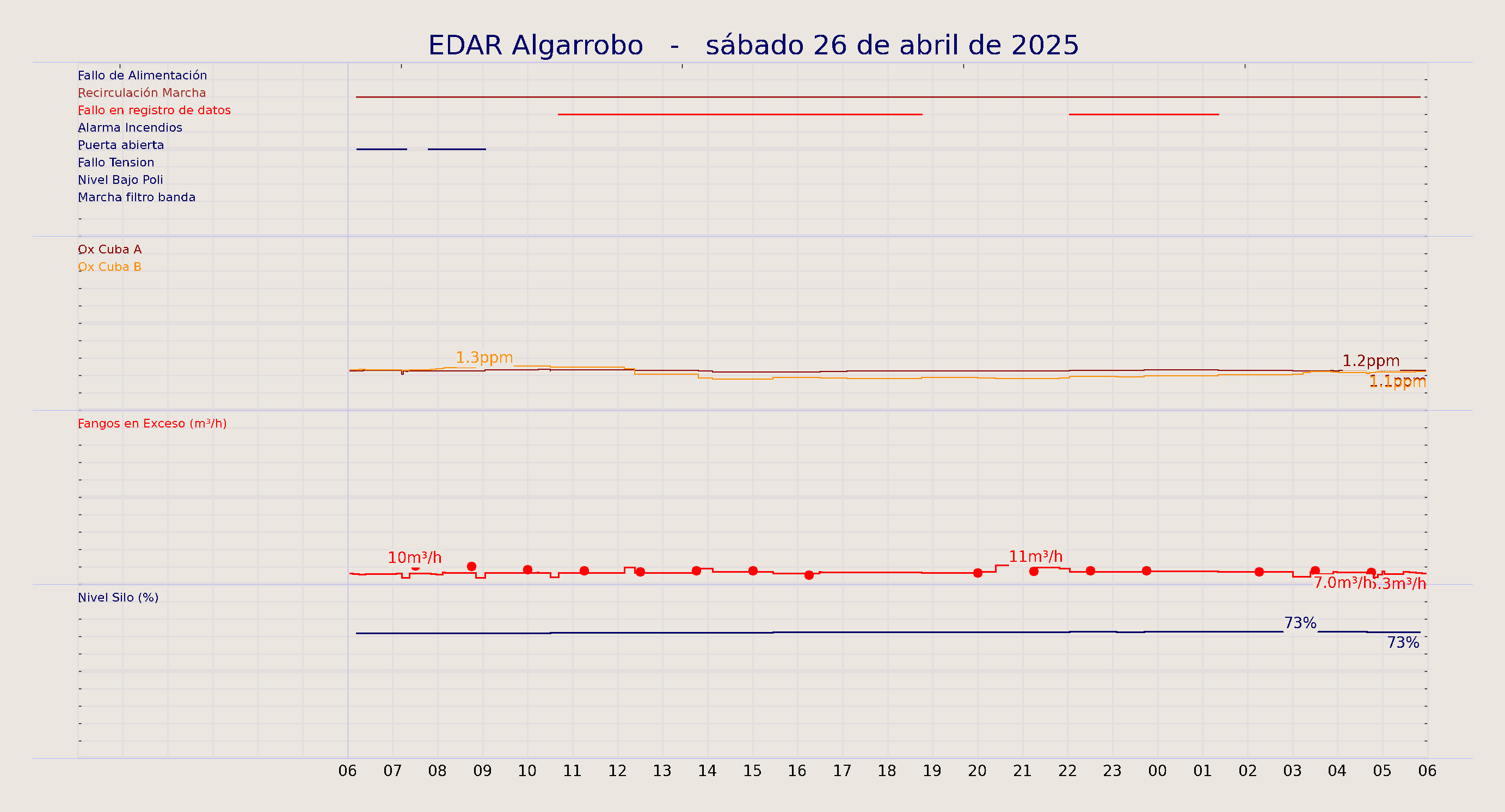 ../../imagenes/vid/2025/EDAR Algarrobo/2025-04-26 EDAR Algarrobo.png